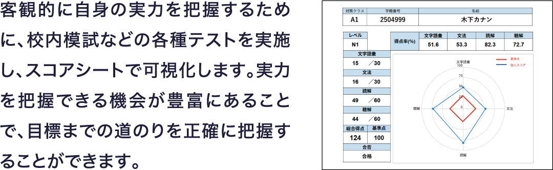 校内模試とスコアシート