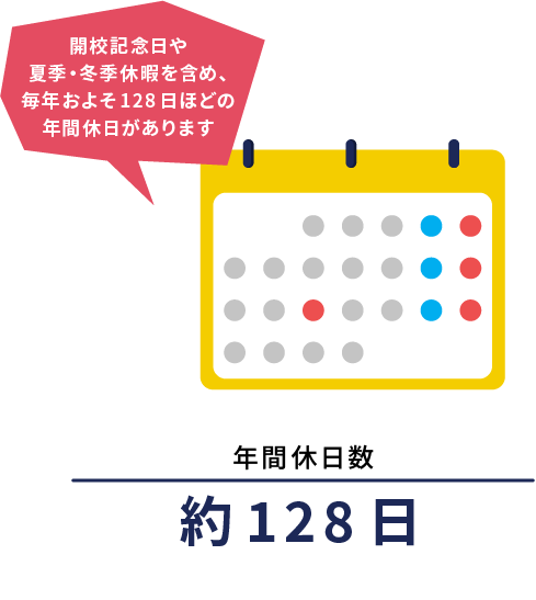 年間休日数 128日 開校記念日や夏季休暇、冬季休暇を含め2019年度は128日を予定しています。